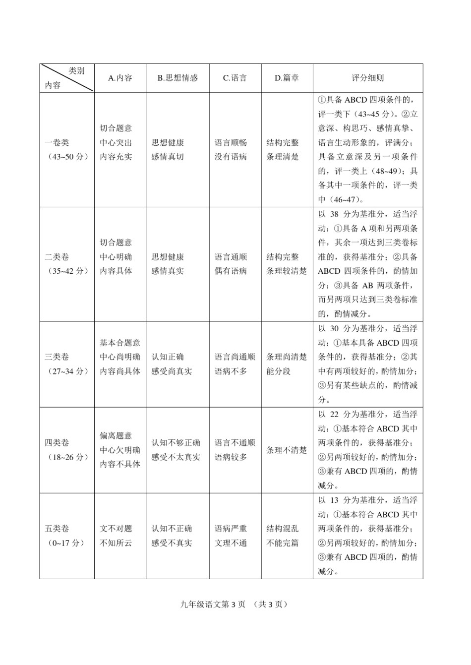 2021年南开区初三语期末考试文答案.pdf_第3页