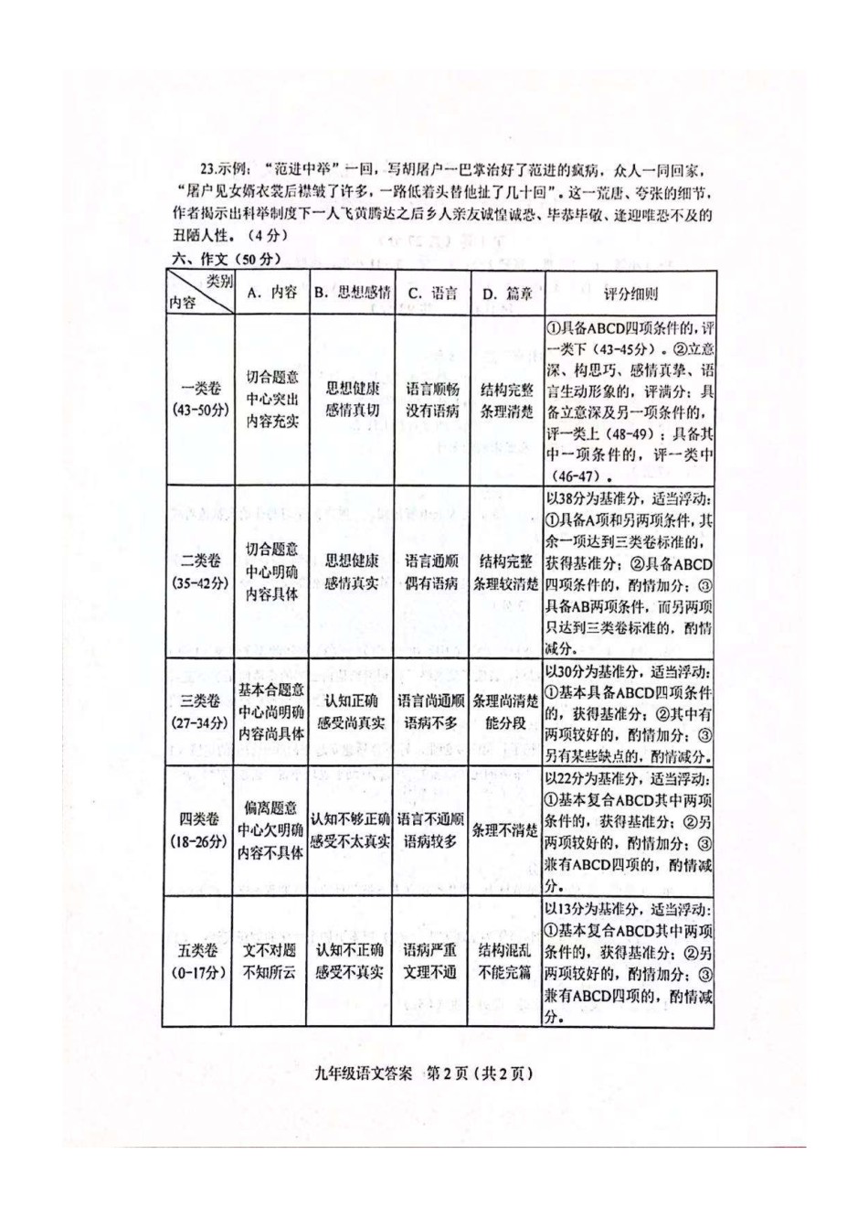 2021年和平区初三期末考试语文答案.pdf_第2页
