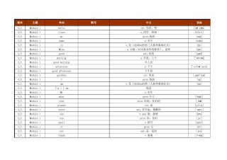 天津外研社初中7-9年级英语单词大全2022.xls
