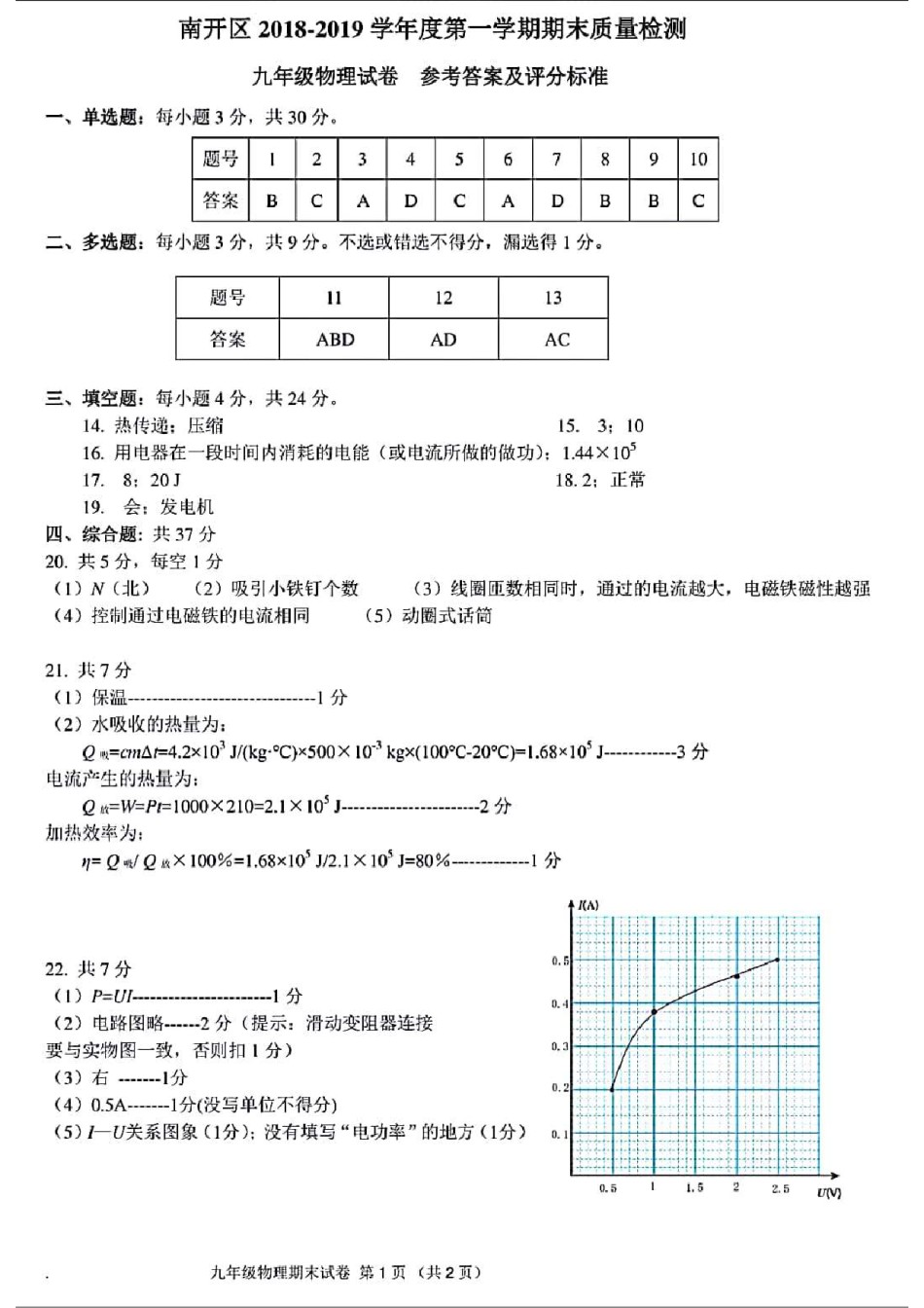 南开区2018-2019上学期期末初三物理答案.pdf_第1页