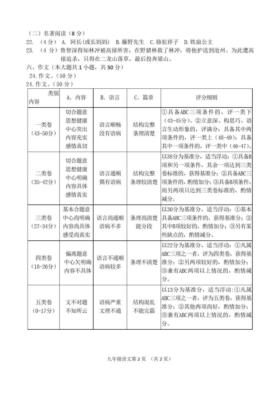 南开区2018-2019上学期期末初三语文答案.pdf_第2页