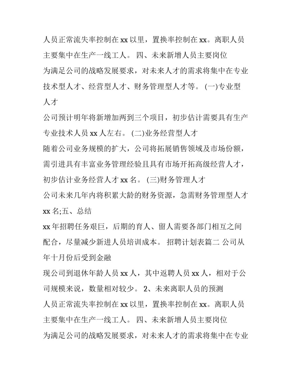 最新招聘计划表(7篇)_第2页