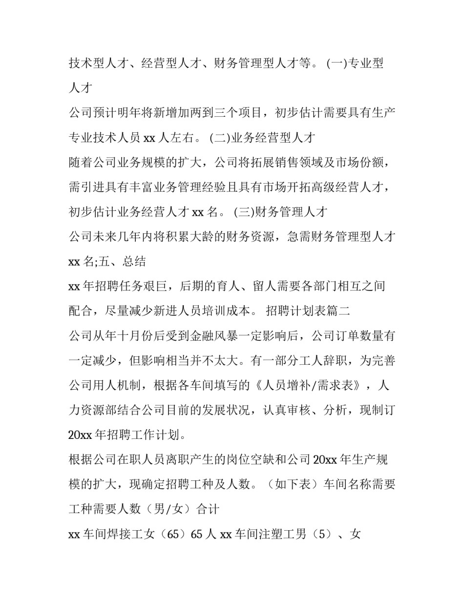 最新招聘计划表(7篇)_第3页