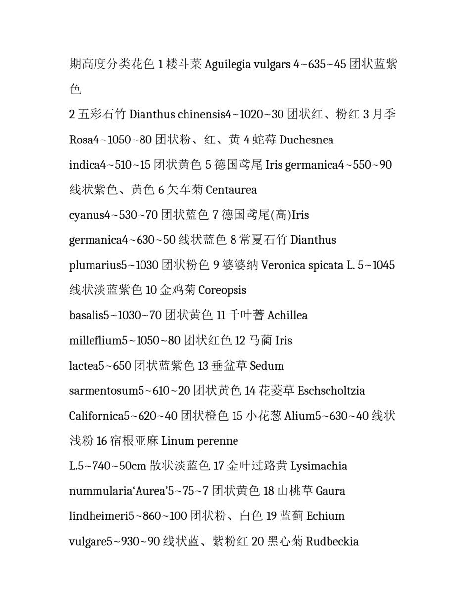 关于花境实习月报告_第3页