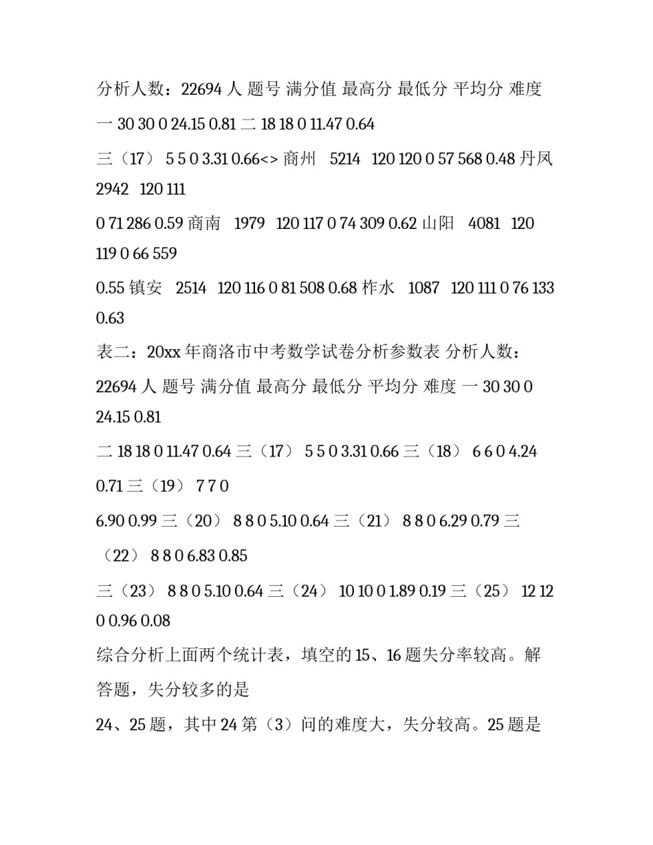 数学学习现状调查报告九年级学生_第2页