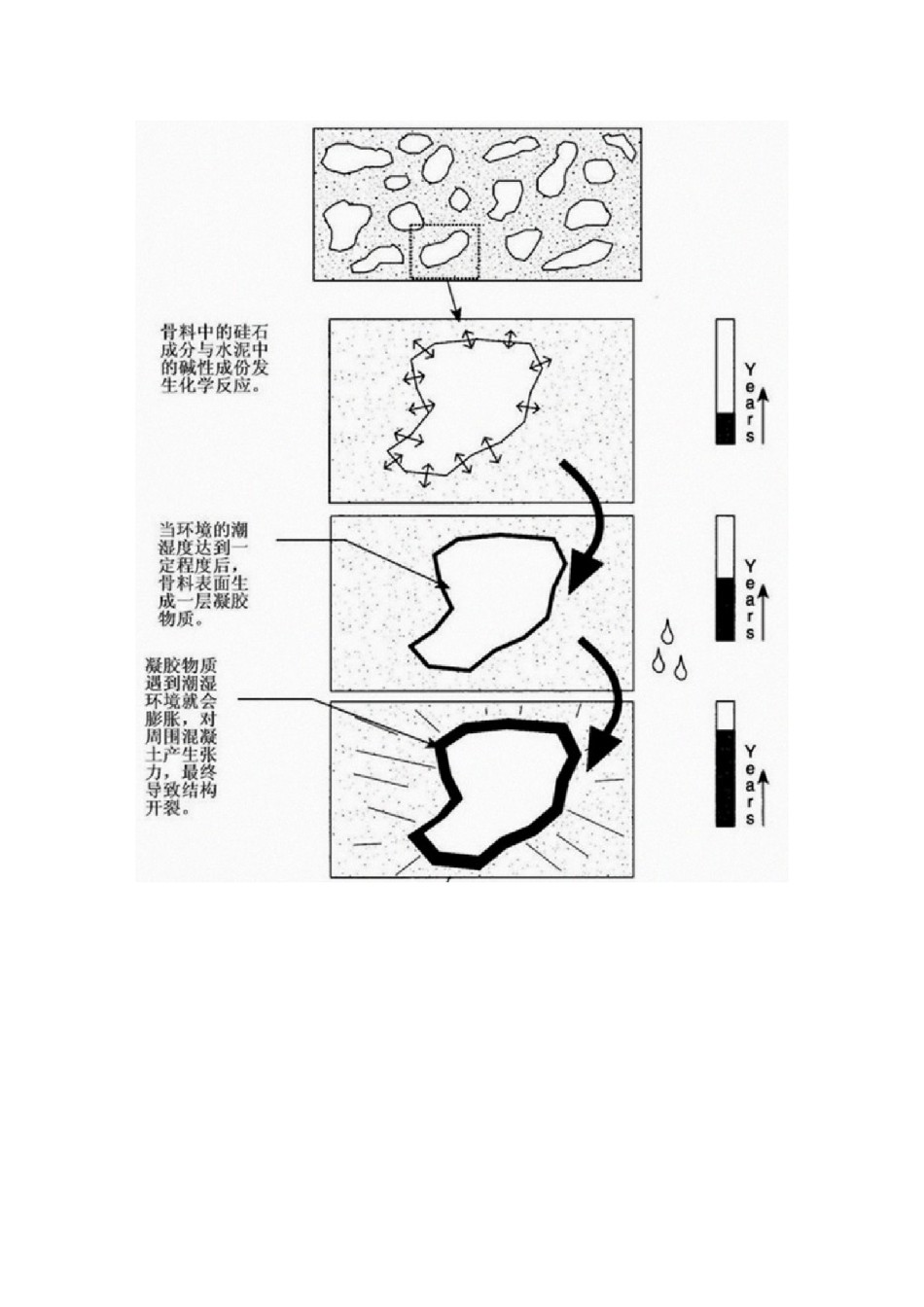 2022年医学专题—【揭秘混凝土】第19篇：碱骨料反应.doc_第2页