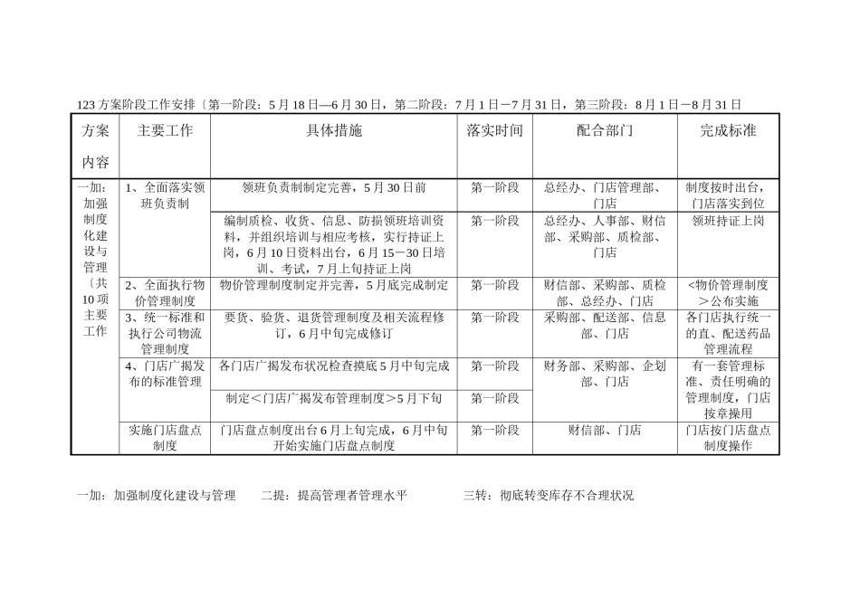 2022年医学专题—【精选】某大型药房大药房连锁有限公司.docx_第3页