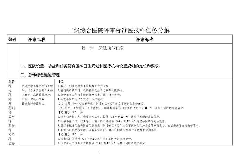 2022年医学专题—【精选】二甲创建医技科任务分解.docx_第1页