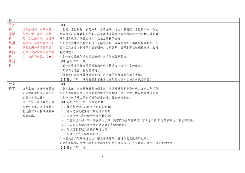 2022年医学专题—【精选】二甲创建医技科任务分解.docx_第2页