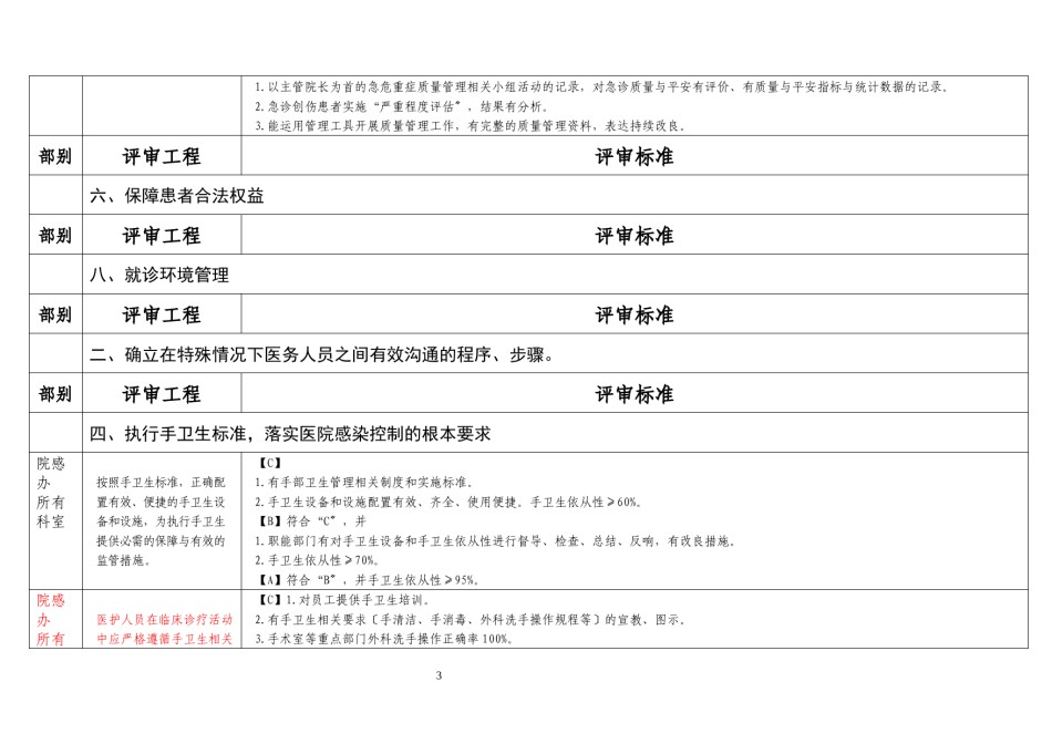 2022年医学专题—【精选】二甲创建医技科任务分解.docx_第3页
