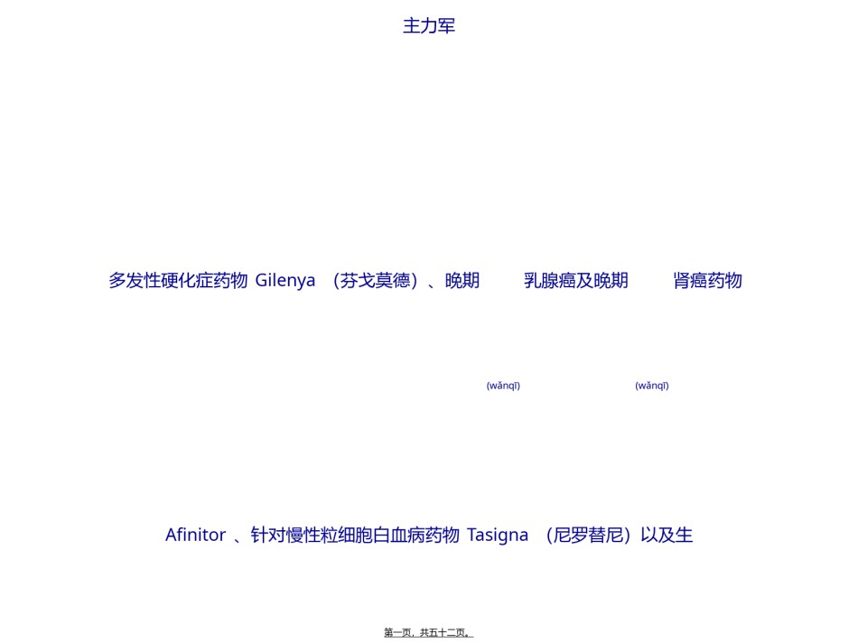 2022年医学专题—【盘点】全球制药巨头半年报：谁将让辉瑞连第二都没得做？.ppt_第1页