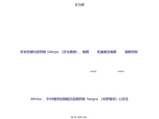 2022年医学专题—【盘点】全球制药巨头半年报：谁将让辉瑞连第二都没得做？.ppt