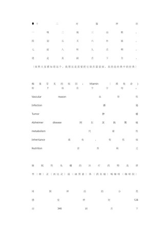 2022年医学专题—【资料】神经科记忆技巧(吐血推荐).docx