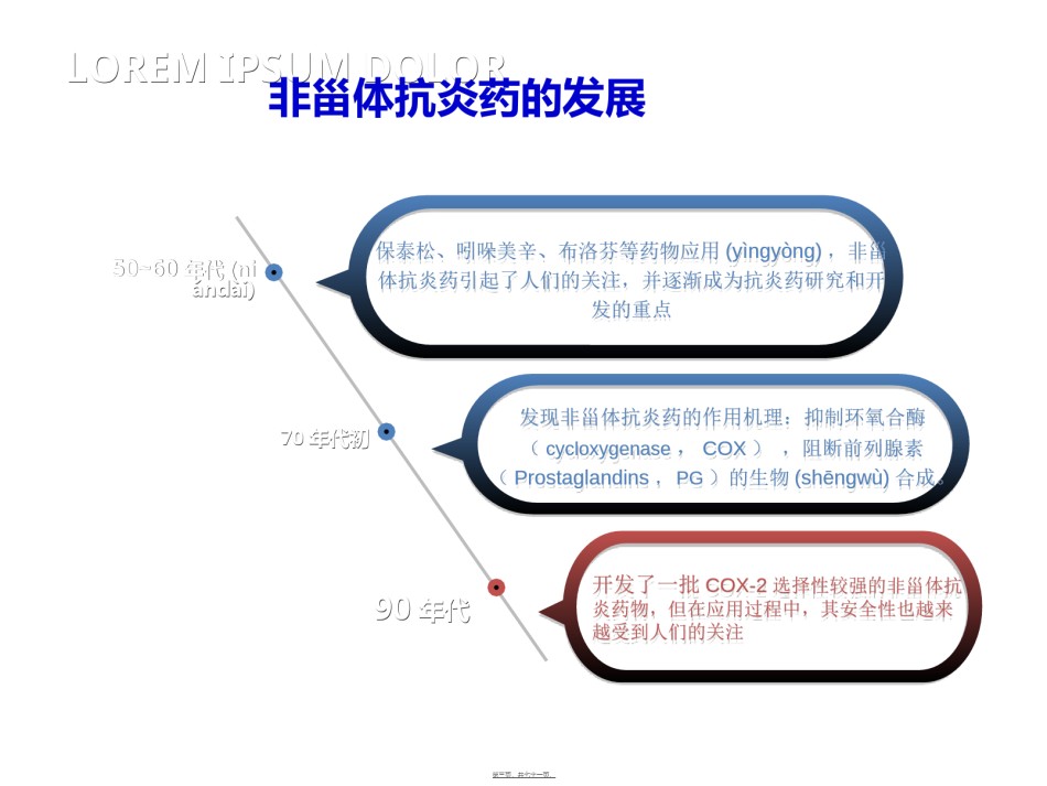 2022年医学专题—-第八章-非甾体抗炎药-2016.ppt_第3页