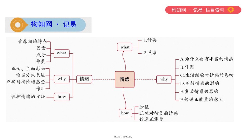 2022年医学专题—-第二单元-做情绪情感的主人(可编辑PPT).pptx_第2页