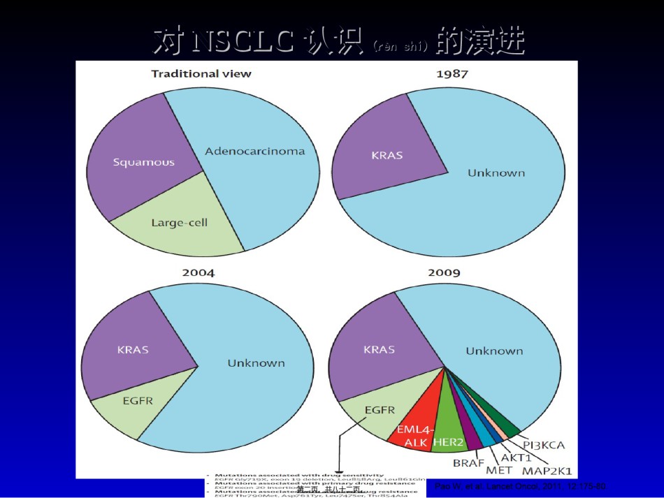 2022年医学专题—【资料】北京307医院刘晓晴教授幻灯.ppt_第2页