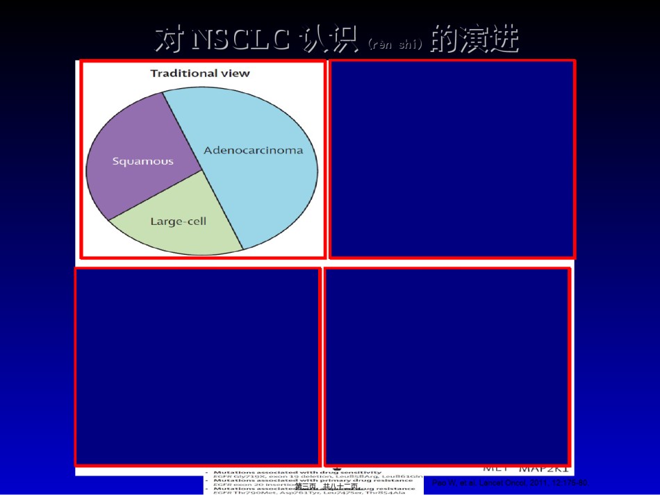 2022年医学专题—【资料】北京307医院刘晓晴教授幻灯.ppt_第3页