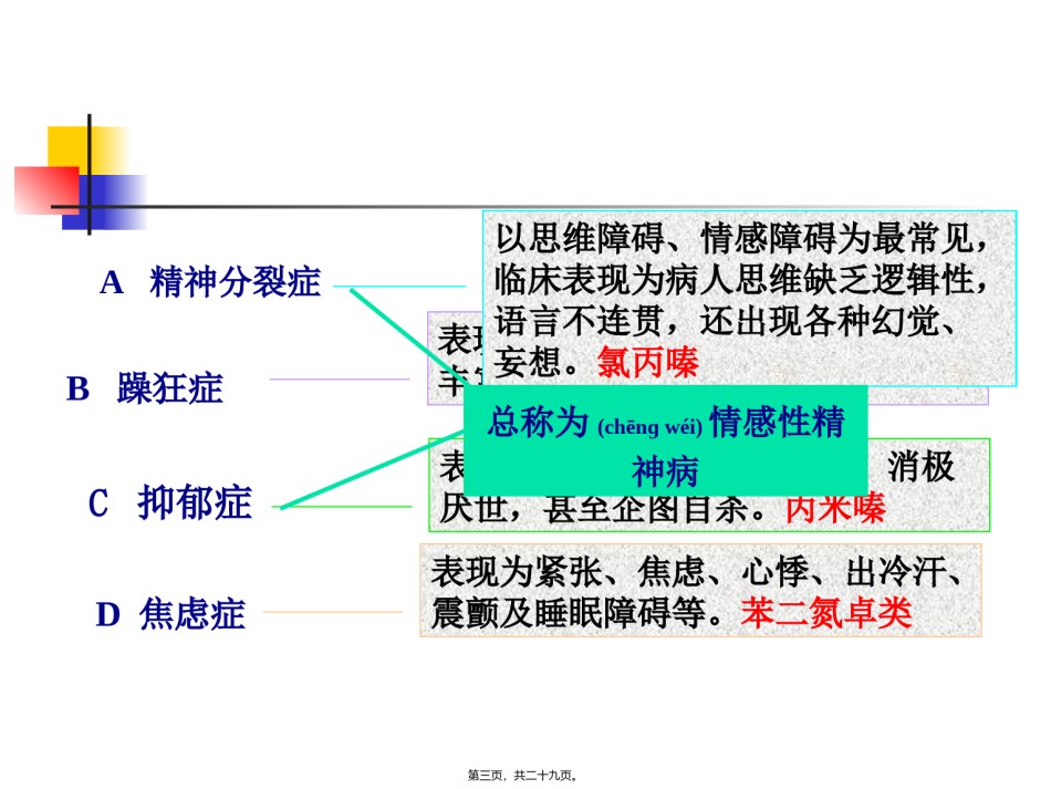 2022年医学专题—-抗精神失常药汇总.ppt_第3页