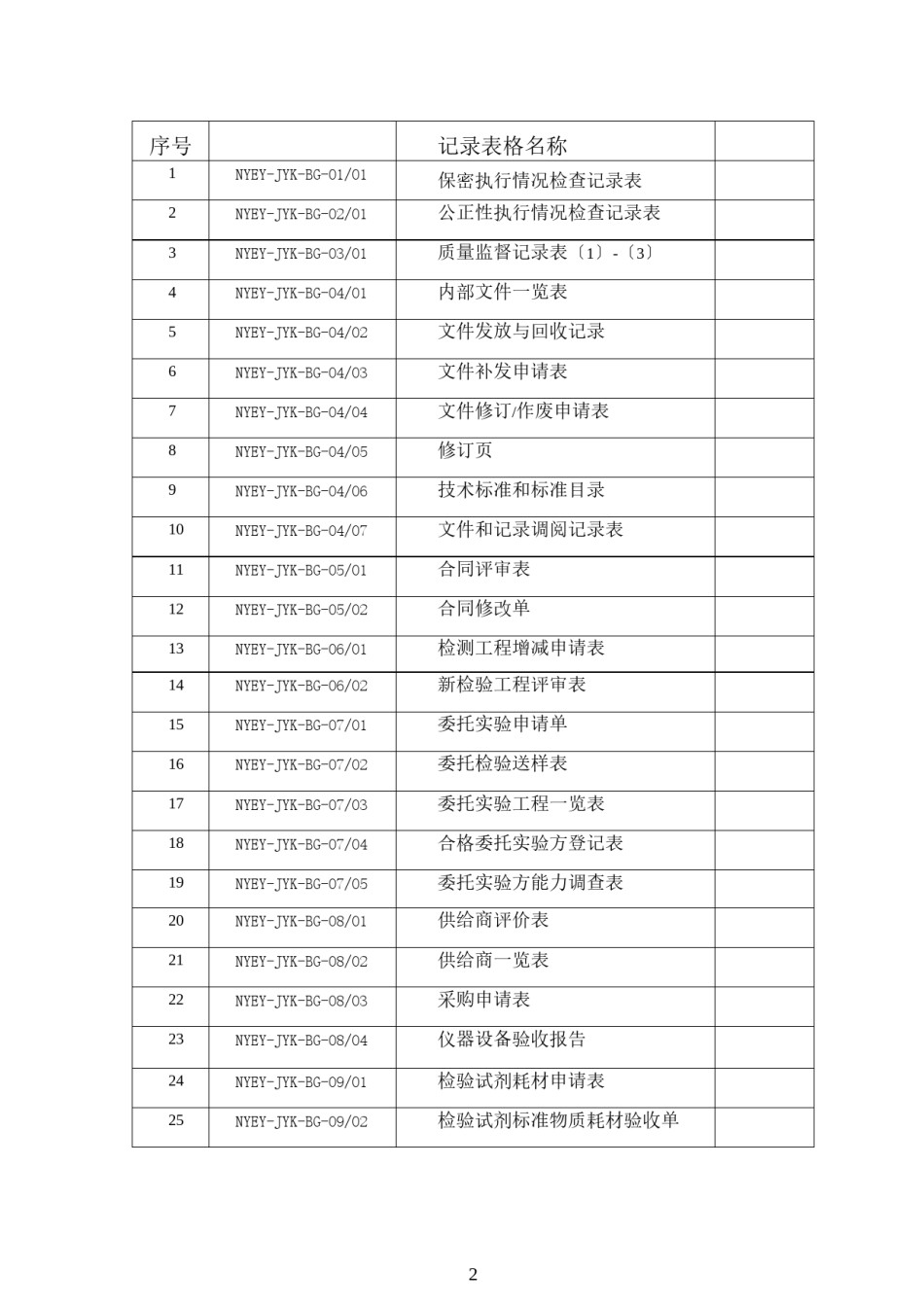 2022年医学专题—【最全的检验科表格】某人民医院检验科表格样表范例.docx_第2页