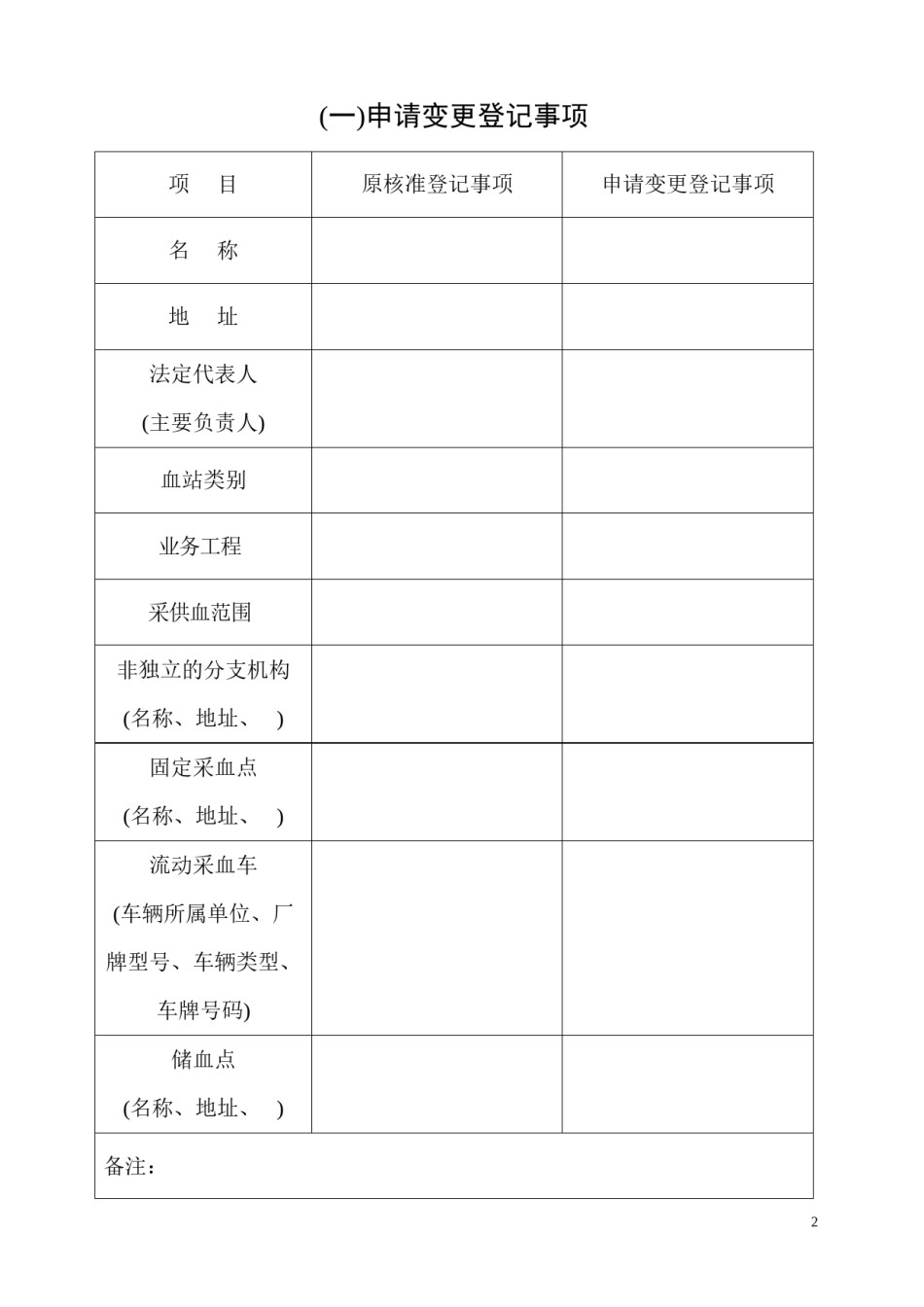 2022年医学专题—【A3950103】血站申请变更登记注册书及示范性文本.docx_第2页