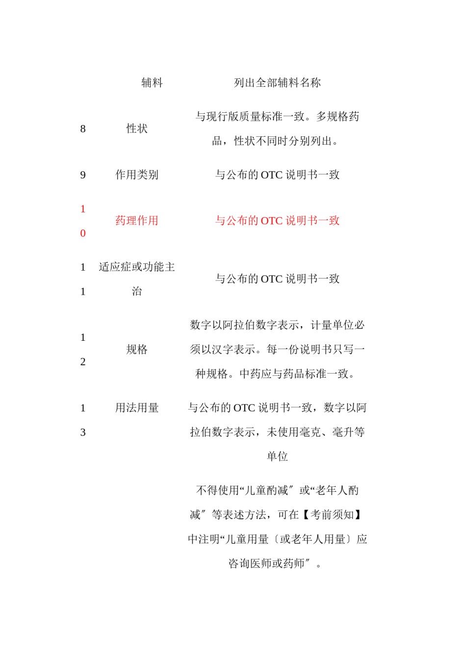 2022年医学专题—【DOC】非处方药审核登记审核单讲解.docx_第3页