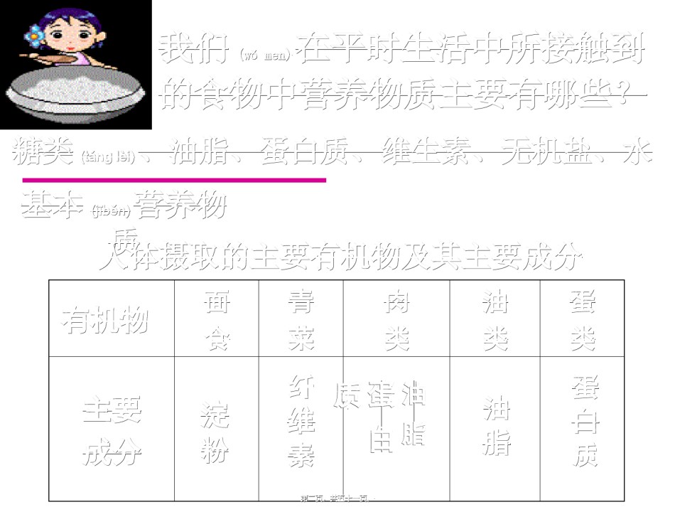 2022年医学专题—【PPT】基本营养物质(必修2).ppt_第2页