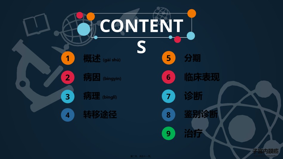 2022年医学专题—【PPT】子宫内膜癌---段萍---新.pptx_第2页