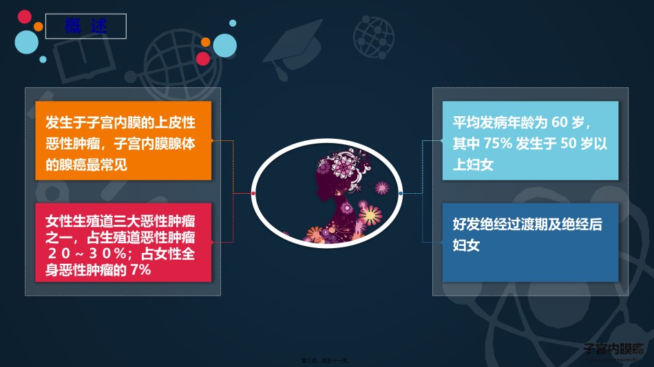 2022年医学专题—【PPT】子宫内膜癌---段萍---新.pptx_第3页