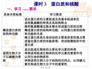 2022年医学专题—§-2.2-蛋白质和核酸.ppt