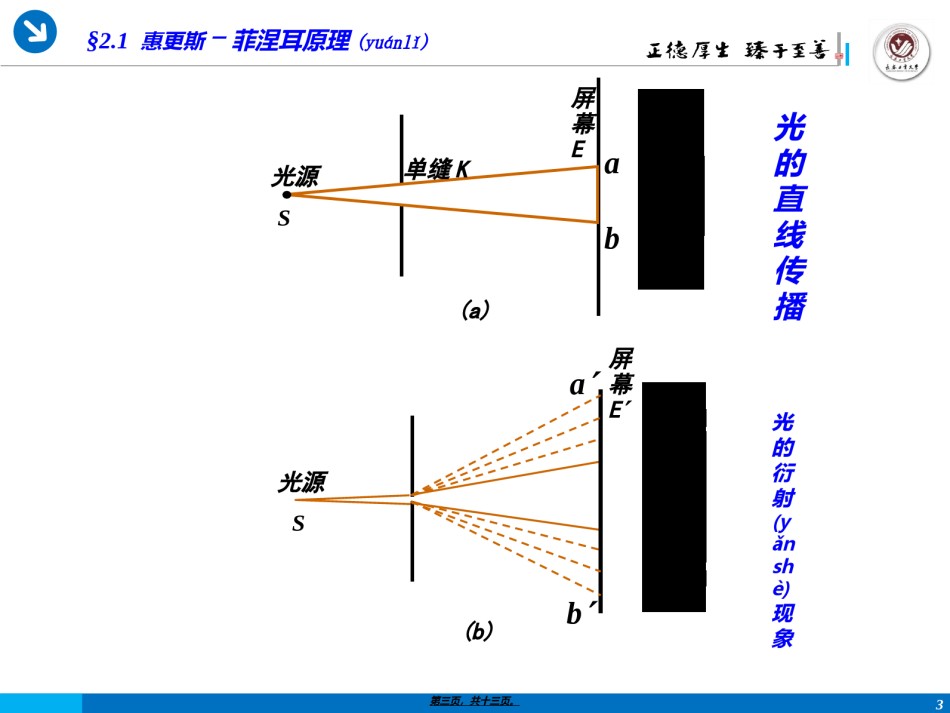 2022年医学专题—§2.1-惠更斯-菲涅耳原理.ppt_第3页