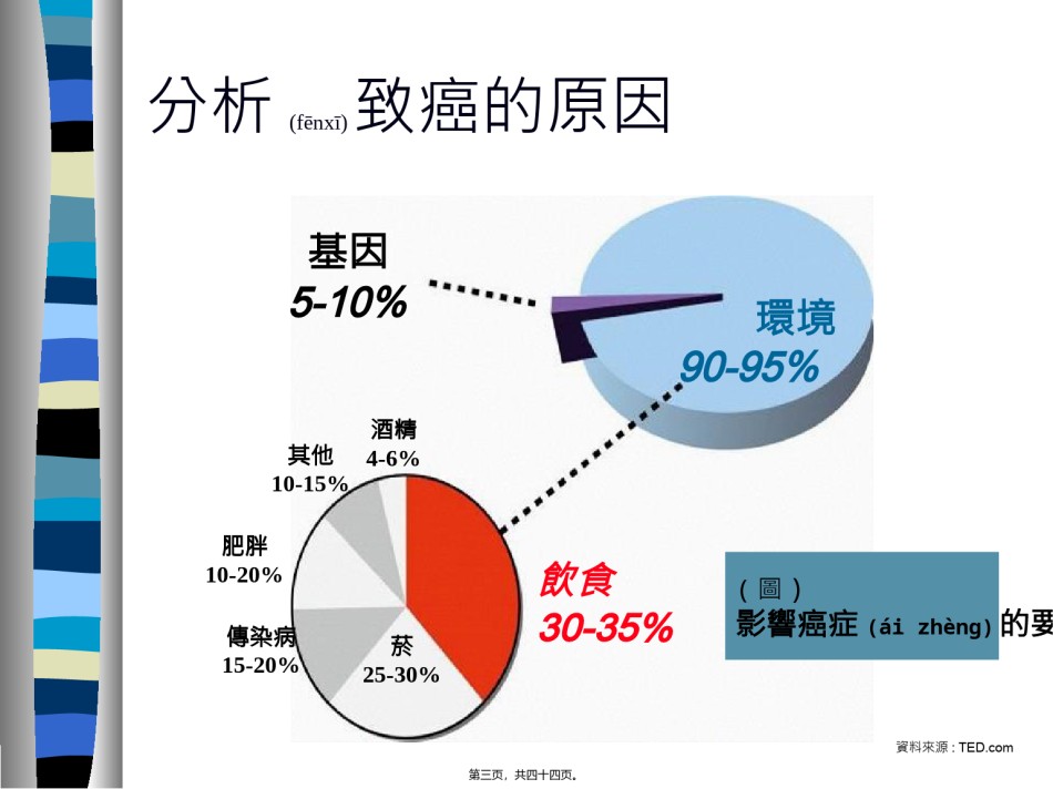 2022年医学专题—-每日清除癌细胞.pptx_第3页