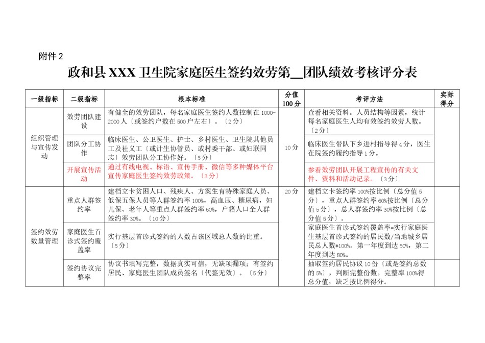 2022年医学专题—、附件2、政和县XXX卫生院家庭医生签约服务第----团队绩效考核评分表.docx_第1页
