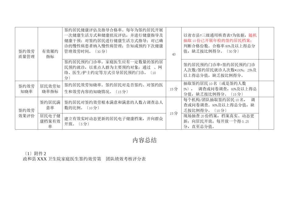 2022年医学专题—、附件2、政和县XXX卫生院家庭医生签约服务第----团队绩效考核评分表.docx_第2页