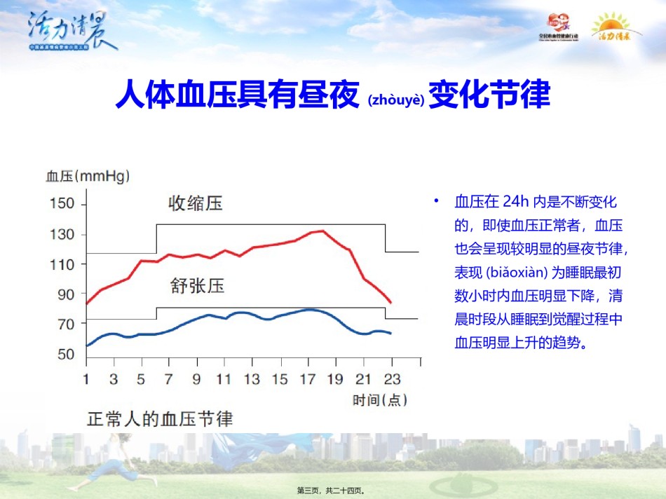2022年医学专题—、如何控制清晨高血压.pptx_第3页