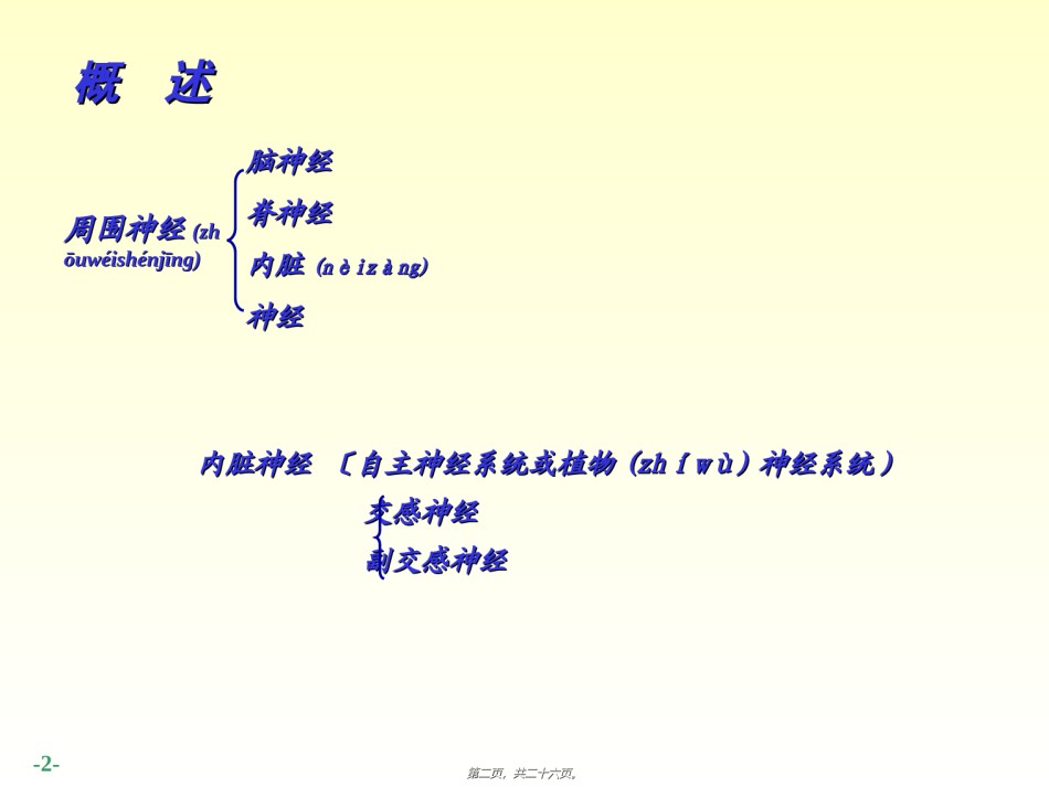 2022年医学专题—-周围神经系统脑、脊神经.ppt_第2页