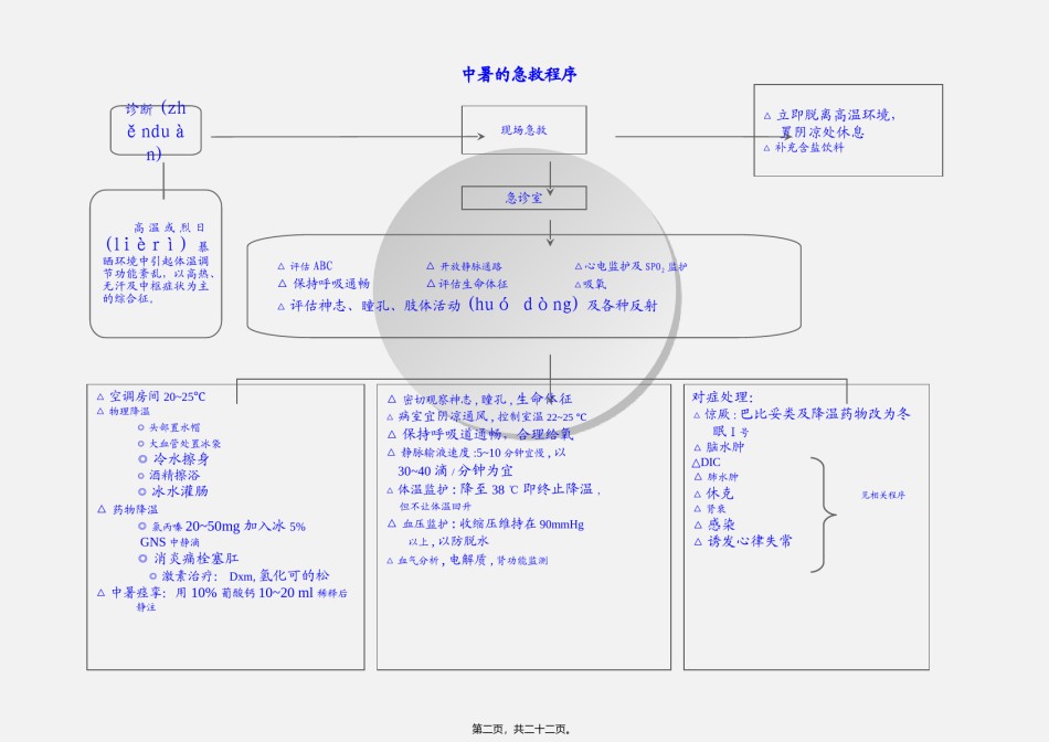 2022年医学专题—、常见危重病抢救程序.ppt_第2页