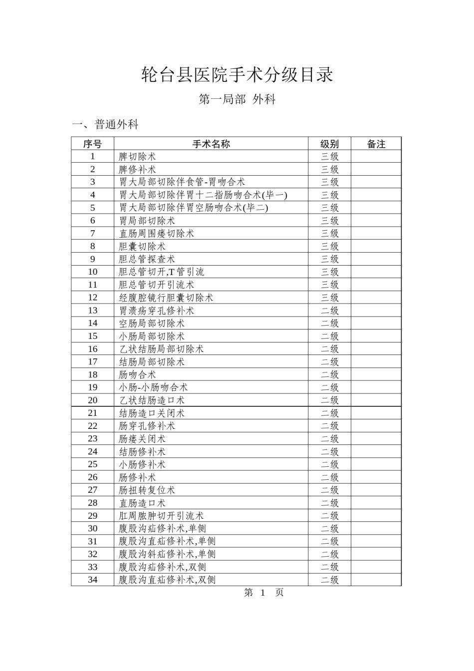 2022年医学专题—.3.5.1医院手术分级目录.docx_第1页
