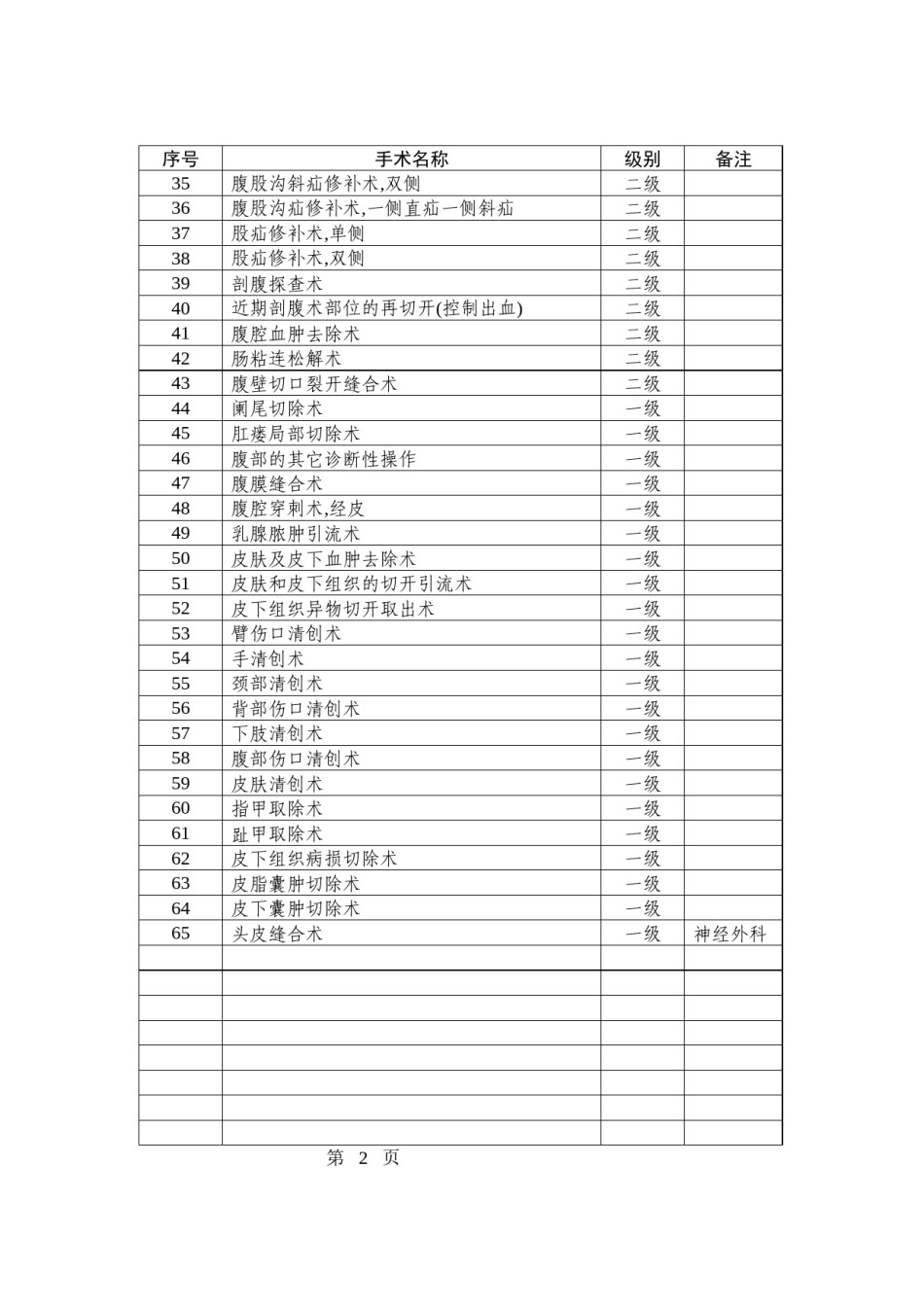 2022年医学专题—.3.5.1医院手术分级目录.docx_第2页