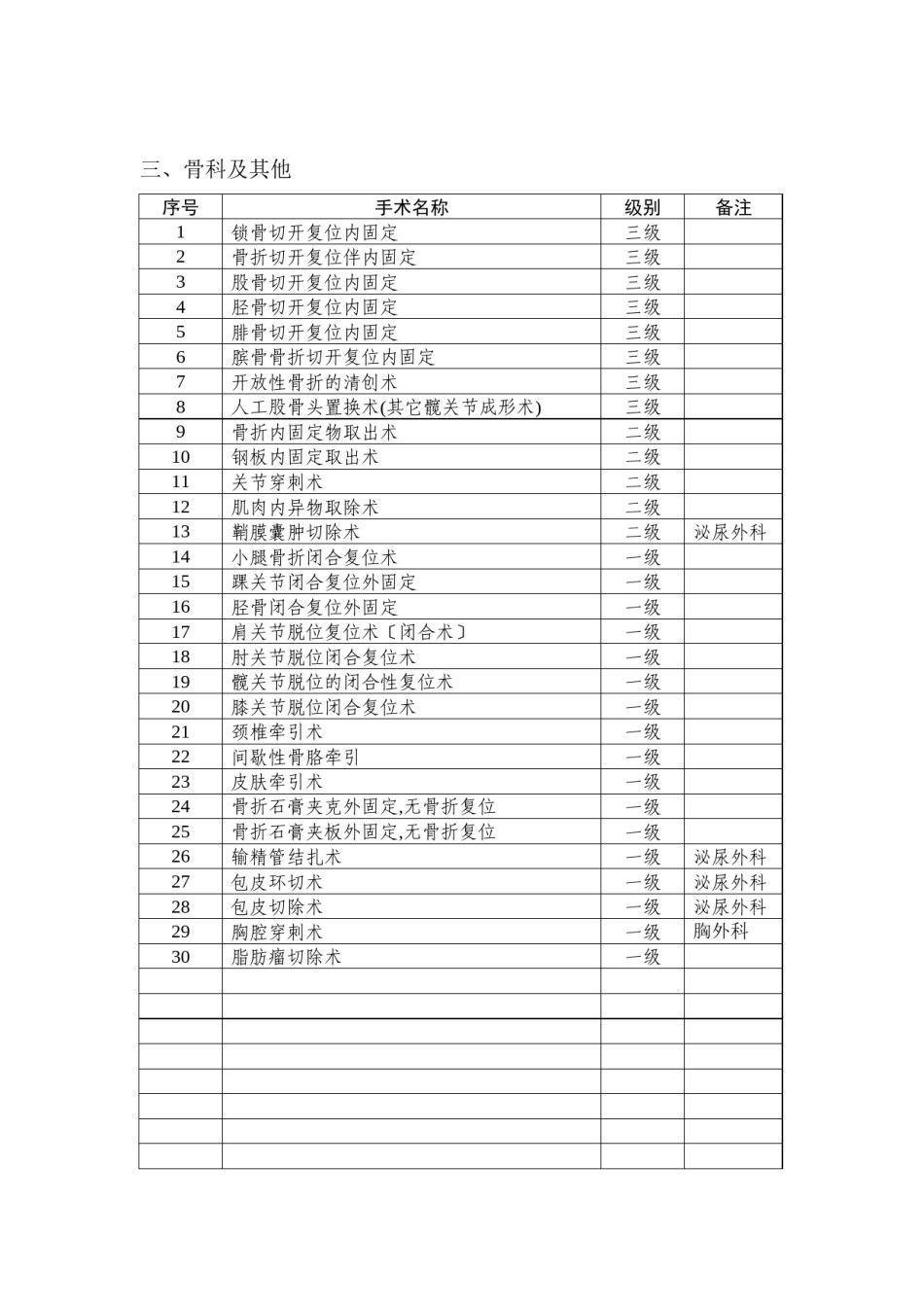 2022年医学专题—.3.5.1医院手术分级目录.docx_第3页