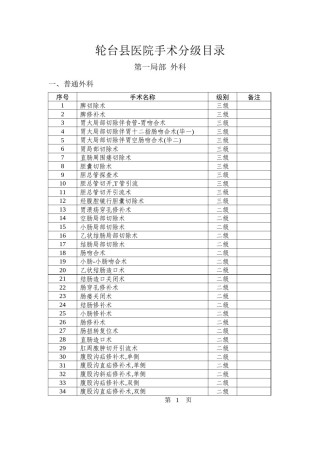 2022年医学专题—.3.5.1医院手术分级目录.docx