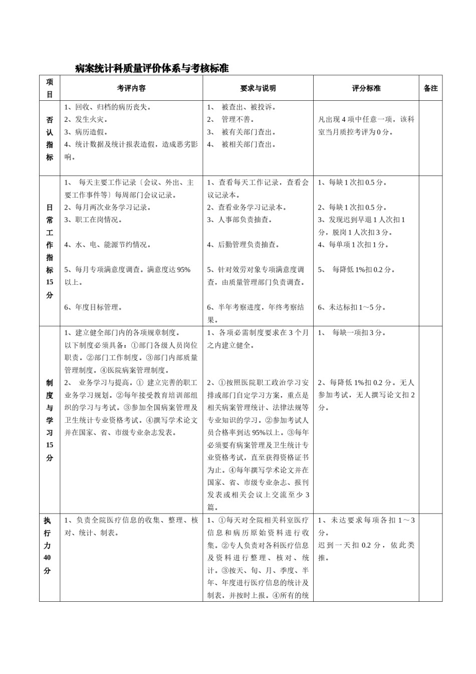 2022年医学专题—.8病案统计科质量评价体系与考核标准(对).docx_第1页