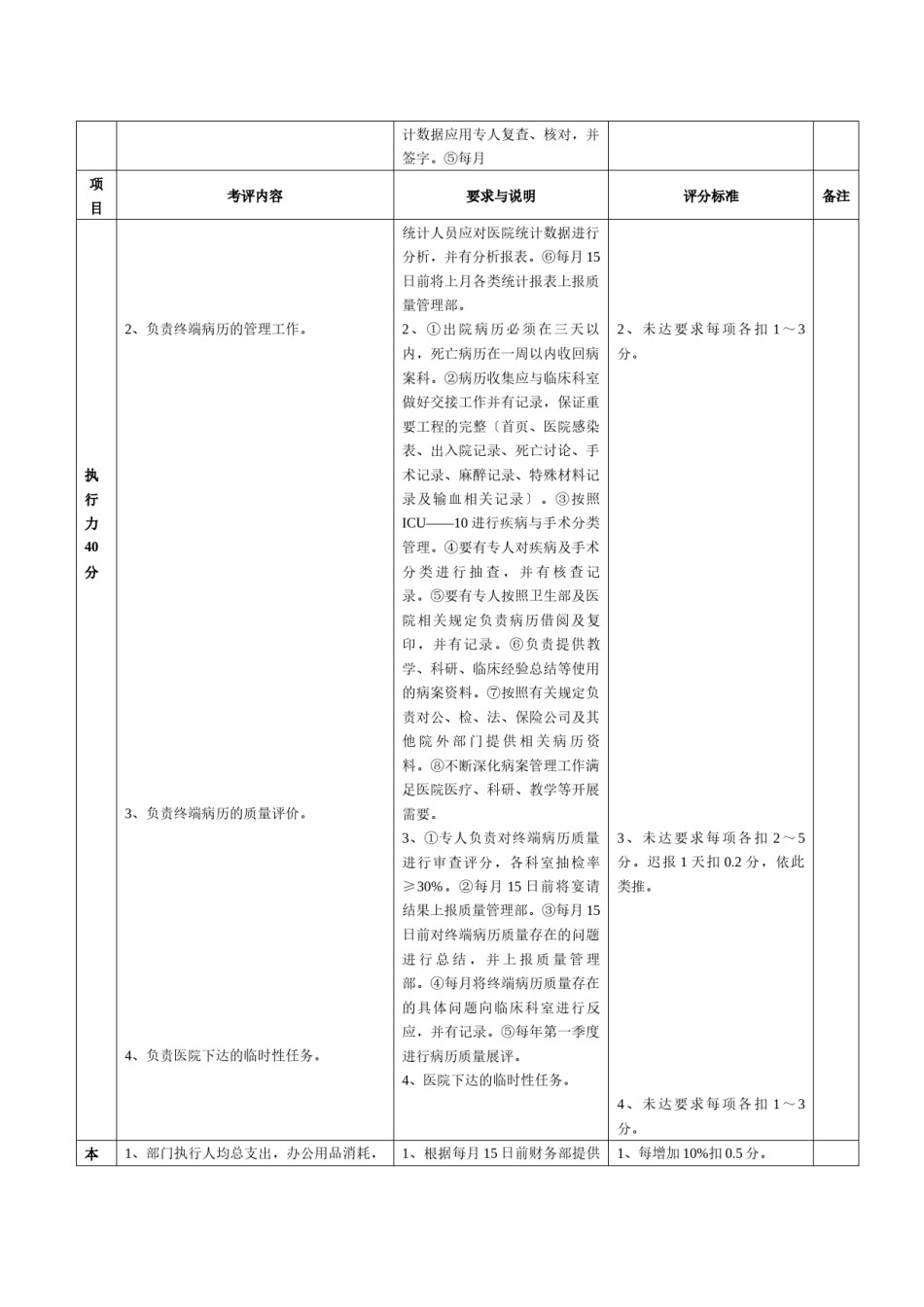 2022年医学专题—.8病案统计科质量评价体系与考核标准(对).docx_第2页