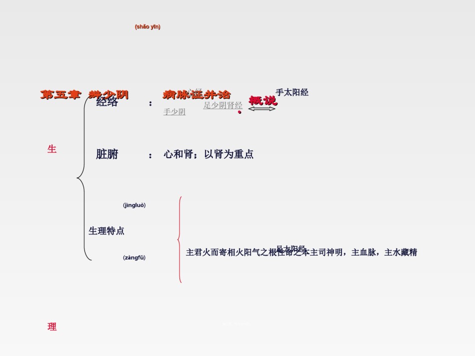 2022年医学专题—.第五章-辨少阴病脉证并治.ppt_第2页
