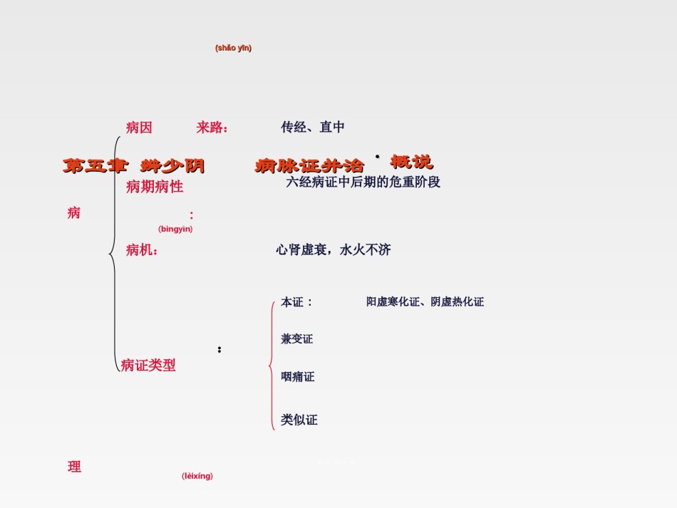2022年医学专题—.第五章-辨少阴病脉证并治.ppt_第3页