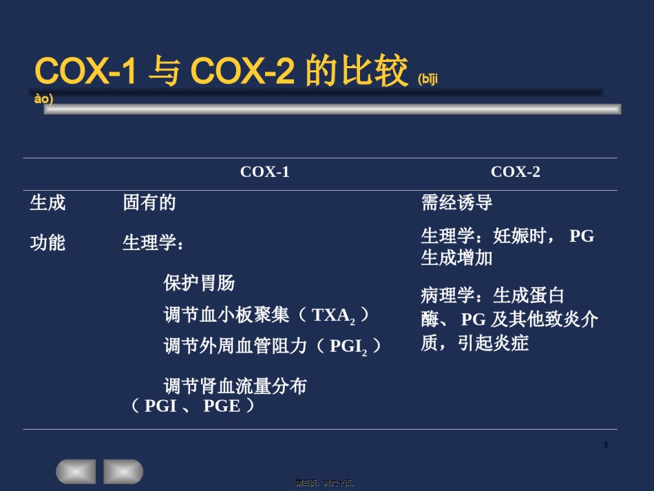 2022年医学专题—.第17、18章-解热镇痛抗炎药和阿片汇总.ppt_第3页