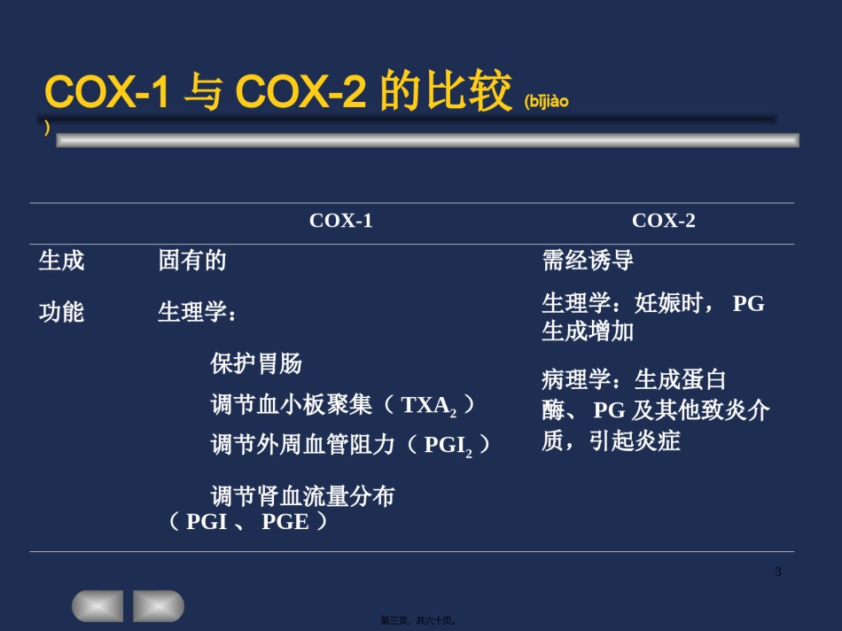 2022年医学专题—.第17、18章-解热镇痛抗炎药和阿片.ppt_第3页