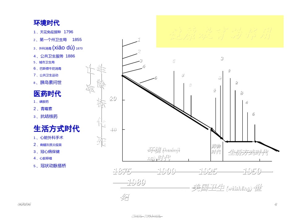 2022年医学专题—.健康传播策略与方法-刘秀荣.ppt_第3页