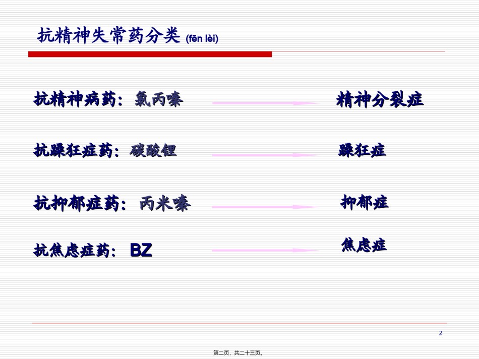 2022年医学专题—.抗精神失常药.ppt_第2页