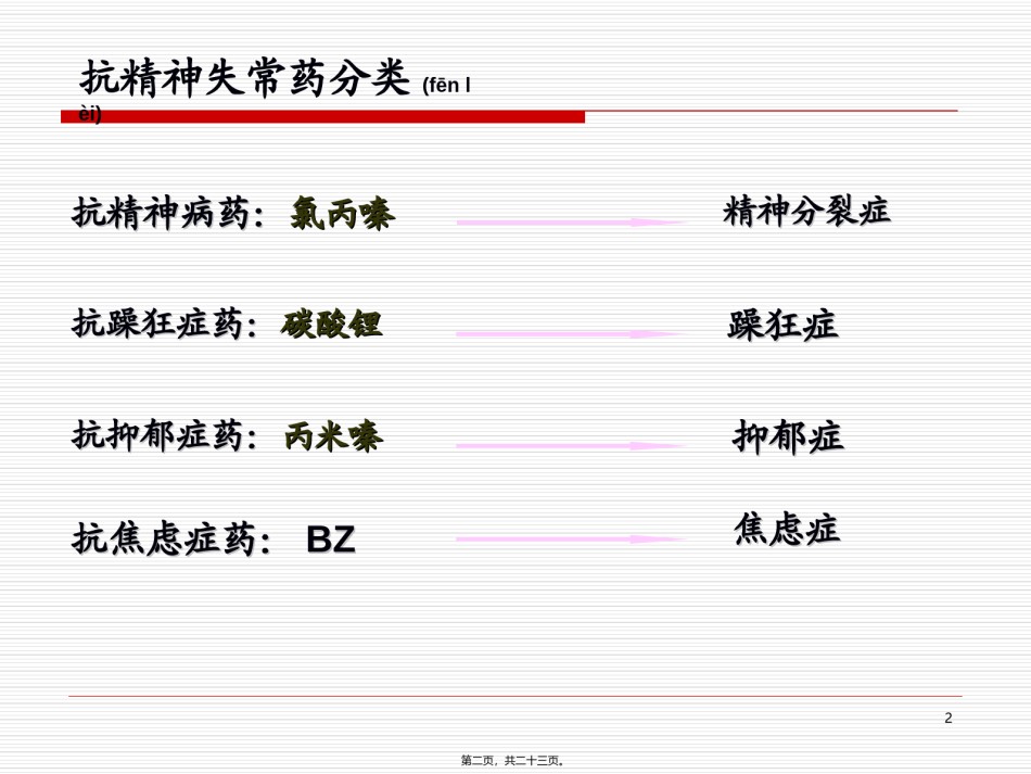 2022年医学专题—.抗精神失常药汇总.ppt_第2页