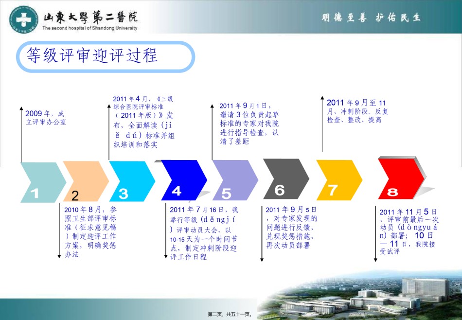 2022年医学专题—“三甲”医院迎评.ppt_第2页
